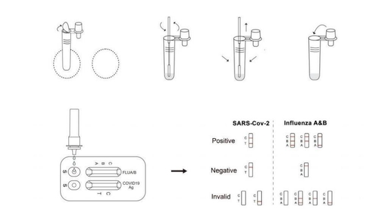 1pcs / Box Easy Home Rapid Antigen Test Kit для Sars-Cov-2 Influenza A / B