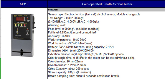 Монетка отсека топливного бака белая привелась в действие машины Breathalyzer стена установила гостиницу At319 бар-ресторана